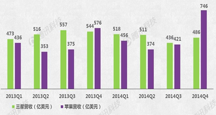Apple Watch能否成蘋果新增長(zhǎng)引擎？
