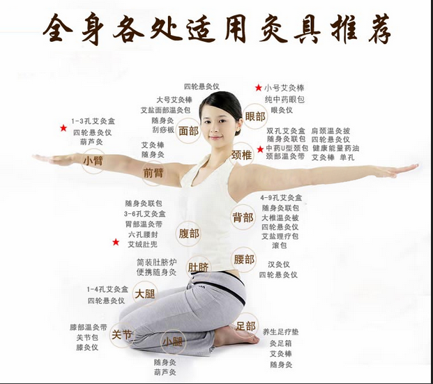 艾灸養(yǎng)生，叫你如何艾灸消除產(chǎn)后腹痛